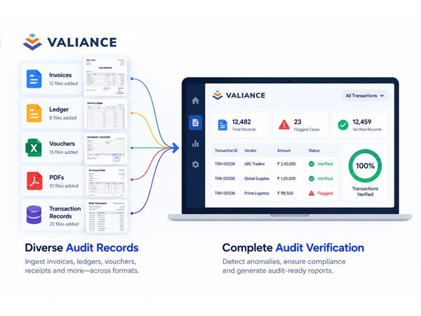 Valiance Solutions Launches Audit AI, a New Point Solution Built on Its Multimodal Platform, to Automate End-to-End Audit Verification